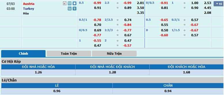 Tỷ lệ kèo Áo vs Thổ Nhĩ Kỳ