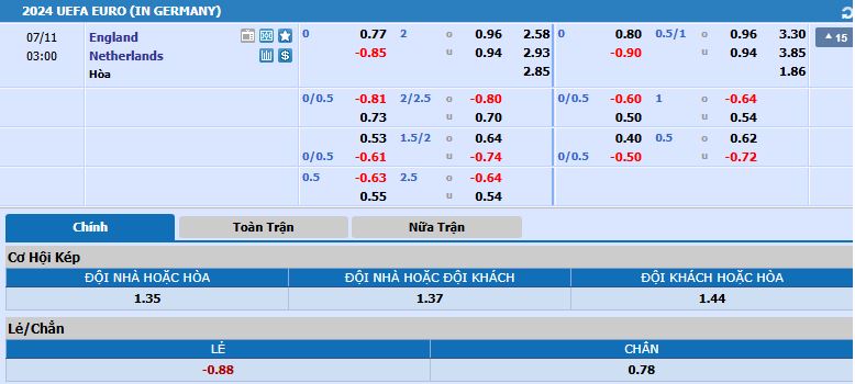 Tỷ lệ kèo Hà Lan vs Anh