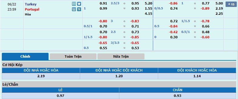 Tỷ lệ kèo Thổ Nhĩ Kỳ vs Bồ Đào Nha