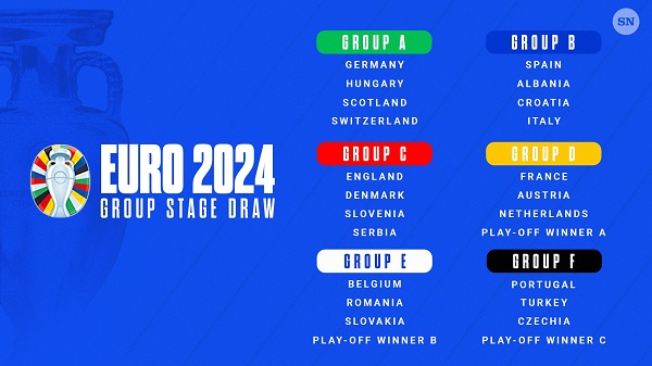 lịch thi đấu euro 2024