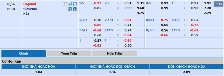 tỷ lệ kèo Anh vs Slovenia